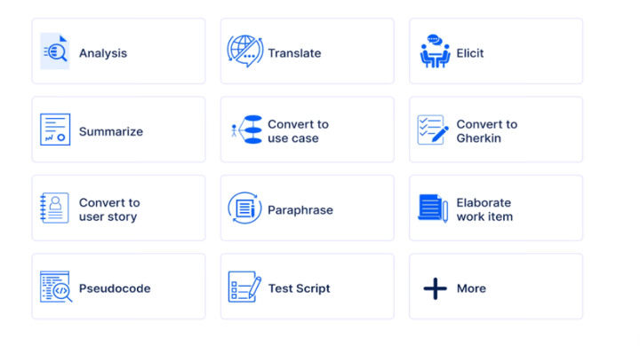 The features of Copilot4DevOps Plus features represented by icons in boxes, with text.