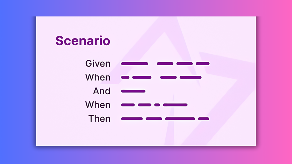 Illustration of the DevOps format used in DevOps processes with the Given, When, And, When, and Then lines.