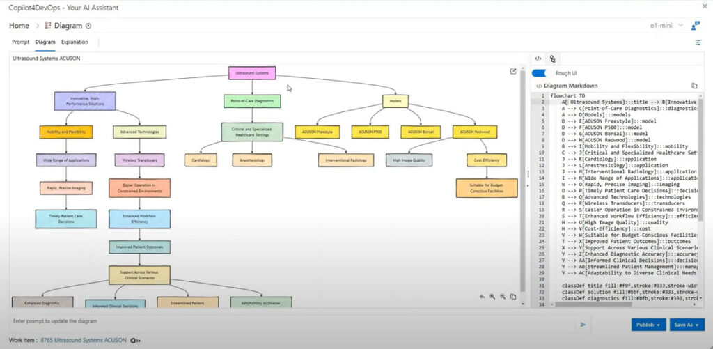 UI of the diagram and markup feature of Copilot4DevOps.