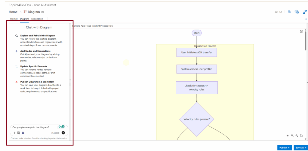 AI-generated process flowchart in Copilot4DevOps