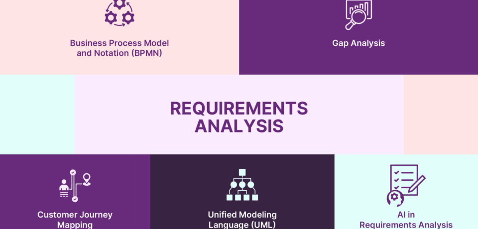 Requirements Analysis