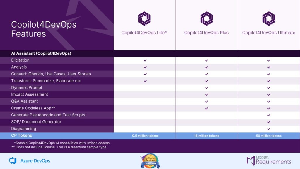 Copilot4DevOps Pricing Packages