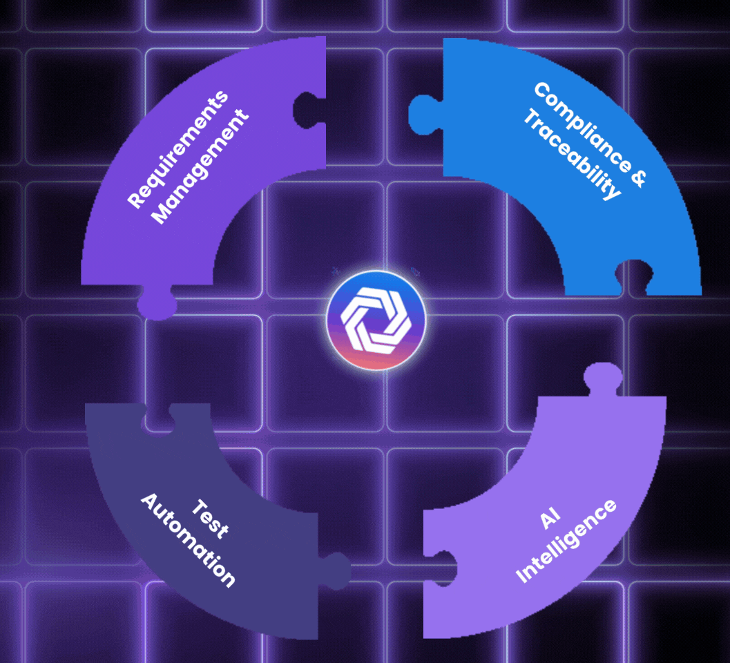 Core features of Copilot4Devops