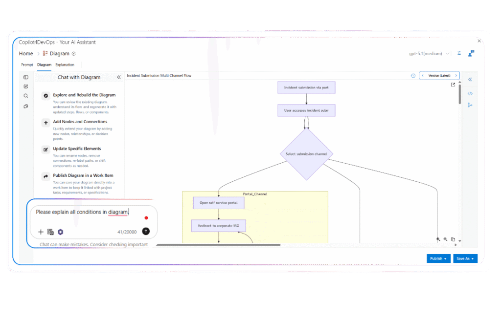 AI Diagram & Flowchart Generator for Azure DevOps | Copilot4DevOps
