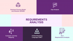 Mastering Requirements Analysis: Steps, Techniques, and Best Practices